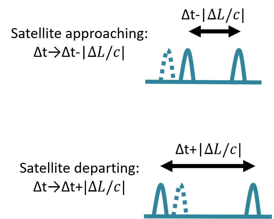 Figure 23